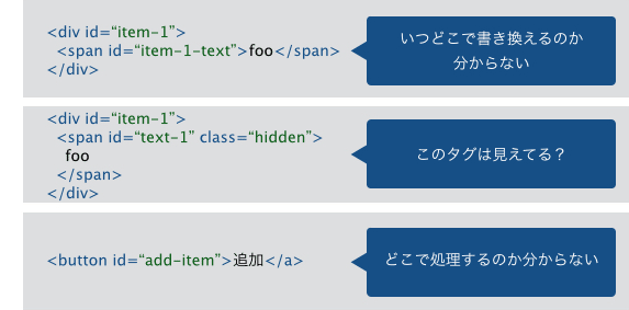 DOM操作の問題点